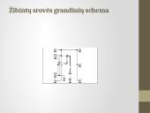 Apšvietimo ir šviesos siganlizacijos įrenginiai 18 puslapis