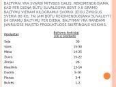 Skaidrės apie baltymus 12 puslapis