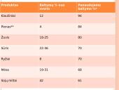 Skaidrės apie baltymus 14 puslapis