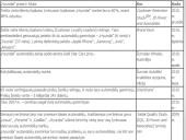 Pietų Korėjos gaminami automobiliai 12 puslapis