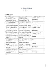 Specialybės kalbos kultūros namų darbas 3 puslapis