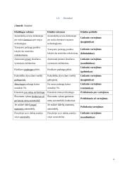 Specialybės kalbos kultūros namų darbas 4 puslapis