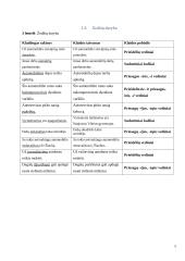 Specialybės kalbos kultūros namų darbas 5 puslapis