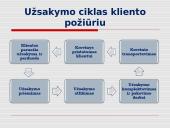 Prekybos logistika skaidrės 15 puslapis