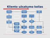 Prekybos logistika skaidrės 17 puslapis