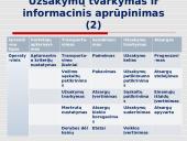 Prekybos logistika skaidrės 20 puslapis