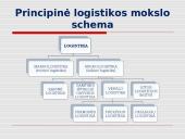 Prekybos logistika skaidrės 6 puslapis