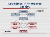 Prekybos logistika skaidrės 8 puslapis