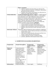 Kompetencijų profilis. Biuro administratorius. 8 puslapis