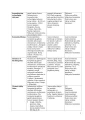 Kompetencijų profilis. Biuro administratorius. 9 puslapis