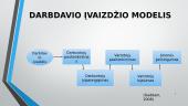 Organizacijos, kaip patrauklaus darbdavio įvaizdžio formavimas 6 puslapis