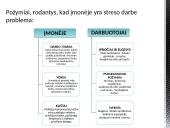 Dėl kokių priežasčių darbuotojai patiria stresą darbe? Ar galima šį stresą sumažinti? Skaidrės 6 puslapis