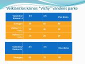 ,,Vichy’’ vandens parkas 8 puslapis