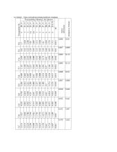 Lenkiamos medinės sijos įtempių ir standžio tyrimas 3 puslapis