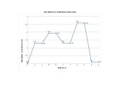 Lenkiamos medinės sijos įtempių ir standžio tyrimas 9 puslapis