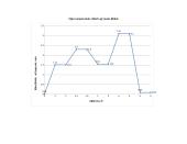 Lenkiamos medinės sijos įtempių ir standžio tyrimas 10 puslapis