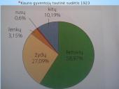 Kasdienis gyvenimas nepriklausomoje Lietuvoje (1918-1940) 3 puslapis