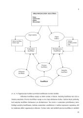 Organizacijos kultūra ir vertybės 19 puslapis
