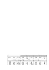 Lietuvos gyventojų emigracijos statistinis tyrimas 8 puslapis