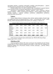 Chemijos technologija. Biotechnologija 16 puslapis