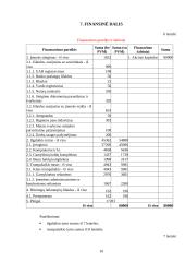 Uždaroji akcinė bendrovė „Renvitos sausainiai“ verslo planas 10 puslapis