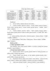 Valdymo apskaitos namų darbas 6 puslapis