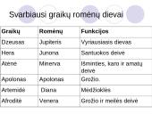 Senovės Graikų religija ir mitinės būtybės 4 puslapis