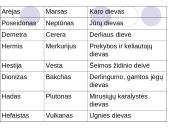 Senovės Graikų religija ir mitinės būtybės 5 puslapis