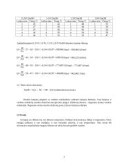 Druskų tirpimo šilumos nustatymas 4 puslapis