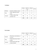 Individuali mitybos analizė 5 puslapis