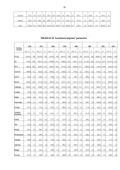Lietuvos užsienio prekybos pokyčiai įstojus į ES 18 puslapis