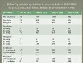 Lietuvos moksleivių rūkymas ir jo paplitimo pokyčiai 1994–2006 9 puslapis