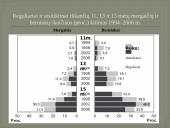 Lietuvos moksleivių rūkymas ir jo paplitimo pokyčiai 1994–2006 10 puslapis