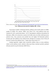 Europos šalių centriniai bankai bei monetarinė politika 18 puslapis