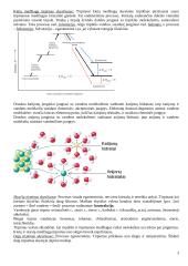 Tirpalai. Koncentracijos. Tirpimo procesas. Koligatyvinės savybės. Konspektas 3 puslapis
