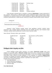 Tirpalai. Koncentracijos. Tirpimo procesas. Koligatyvinės savybės. Konspektas 7 puslapis