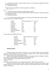 Tirpalai. Koncentracijos. Tirpimo procesas. Koligatyvinės savybės. Konspektas 9 puslapis