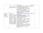 Mokymo ciklo „Rodiklinė funkcija. Lygtys ir nelygybės“ trumpalaikis planas 2 puslapis