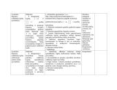 Mokymo ciklo „Rodiklinė funkcija. Lygtys ir nelygybės“ trumpalaikis planas 3 puslapis