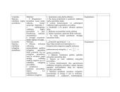 Mokymo ciklo „Rodiklinė funkcija. Lygtys ir nelygybės“ trumpalaikis planas 4 puslapis