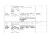 Mokymo ciklo „Rodiklinė funkcija. Lygtys ir nelygybės“ trumpalaikis planas 6 puslapis