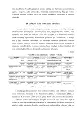 Lietuvos valstybės skola referatas 9 puslapis