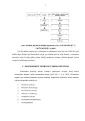 Šiuolaikinė ekonomikos teorija, jos tyrimo objektas ir metodai referatas 7 puslapis
