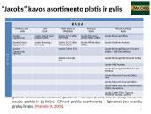 „Jacobs“ kavos marketingo komplekso analizė 13 puslapis