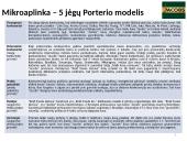 „Jacobs“ kavos marketingo komplekso analizė 8 puslapis