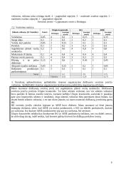 Vadybos namų darbai 6 puslapis