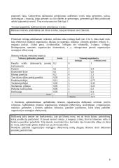 Vadybos namų darbai 8 puslapis