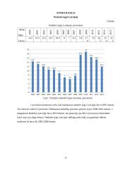 Nedarbo lygis ir jį lemiantys veiksniai Latvijoje, Estijoje, Danijoje ir Norvegijoje 2000-2013 metais 11 puslapis