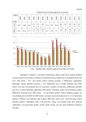 Nedarbo lygis ir jį lemiantys veiksniai Latvijoje, Estijoje, Danijoje ir Norvegijoje 2000-2013 metais 12 puslapis