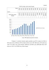 Nedarbo lygis ir jį lemiantys veiksniai Latvijoje, Estijoje, Danijoje ir Norvegijoje 2000-2013 metais 13 puslapis